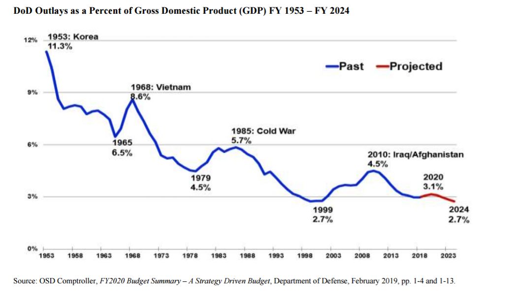 和平县gdp(3)