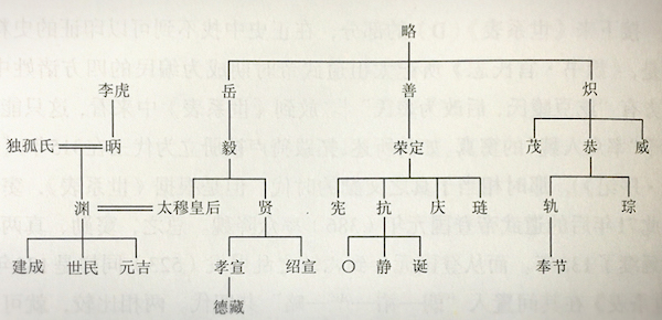 李丹婕︱李唐建国的对手与战友