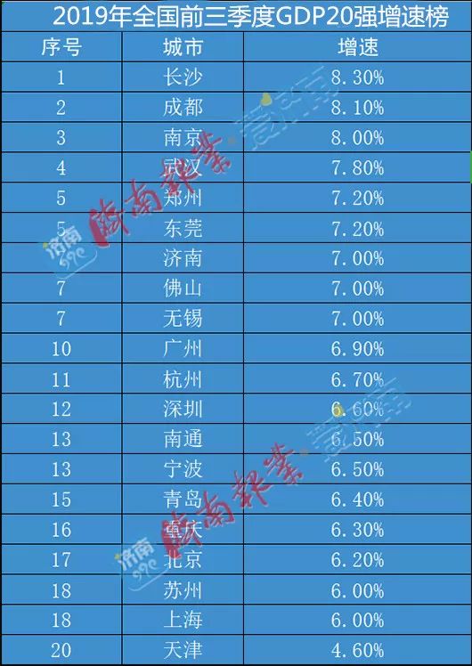 焦作18年前三季度gdp_2020年前三季度河南18地市GDP情况,焦作到底发生了什么