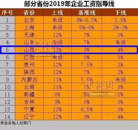 2019年辽宁省人口_辽宁省100年前照片(3)