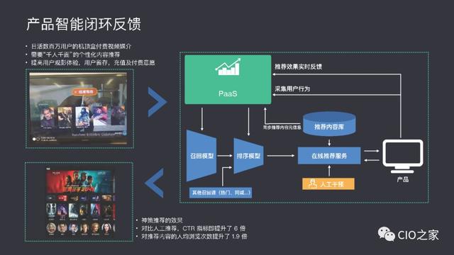 什么是数据驱动模式 3625a9234ecf475d9e1f24d2f7ea1611.jpeg