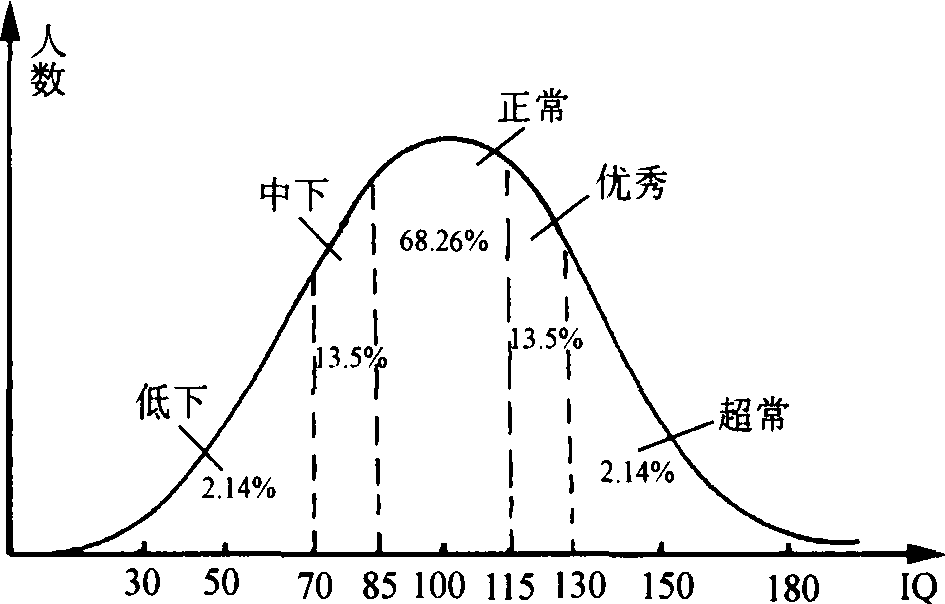 会智人口_人口普查