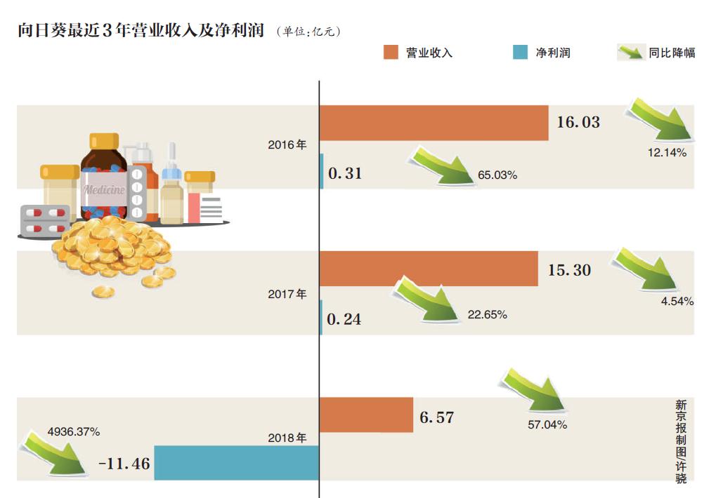 向日葵二维码人口_向日葵视频二维码图片