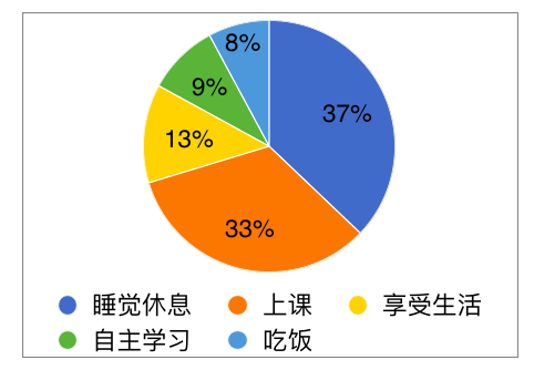 会去打篮球的人口比例_打篮球图片