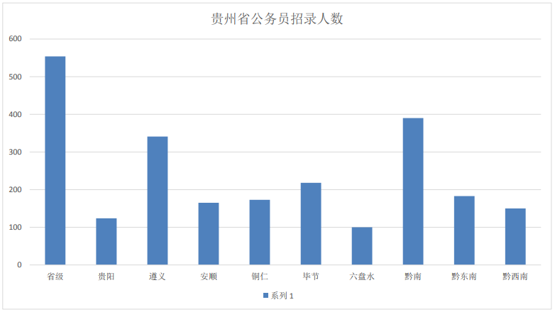 2019贵州省人口_贵州省人口年龄分布图