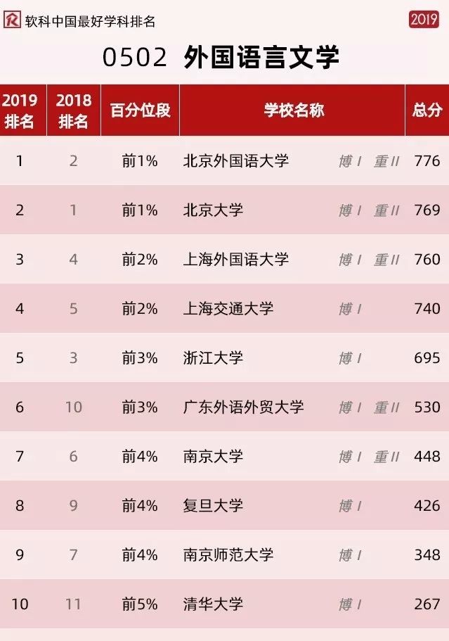 文學系排名_心跳文學部圖片