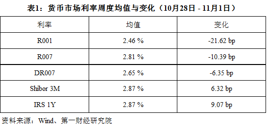 债券利息计入gdp么_内卷 说的是我们吗 说的是一个阶层(3)