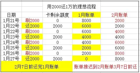 刷卡的原理是什么_刷卡什么意思