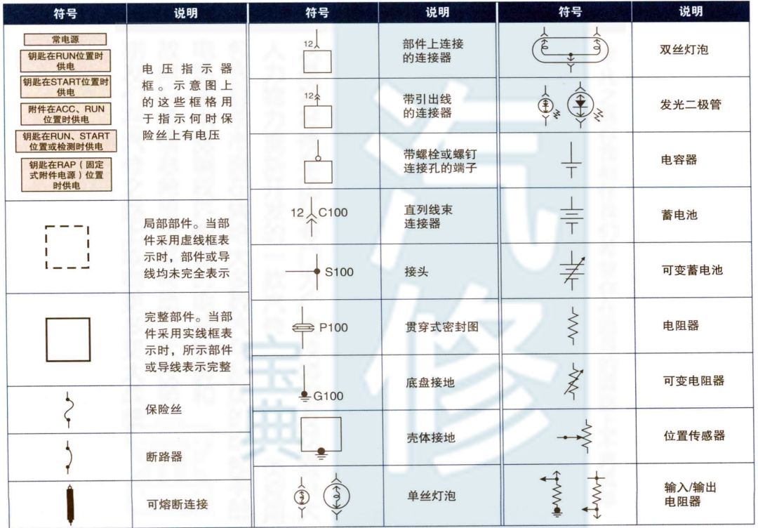 各车系车型的电路符号