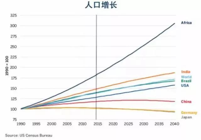 非洲一人口_世界人口日 你应该知道的一些事