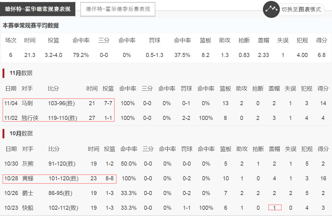 霍华德简谱_霍华德湖人(2)
