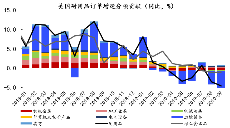 私人GDP_私人飞机(2)