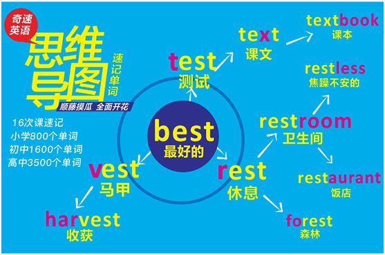 60多位北大清华学子8位cctv全国英语大赛总冠军的选择 孩子