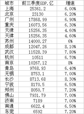 gdp 查询_中国应对收入不平等难题(3)