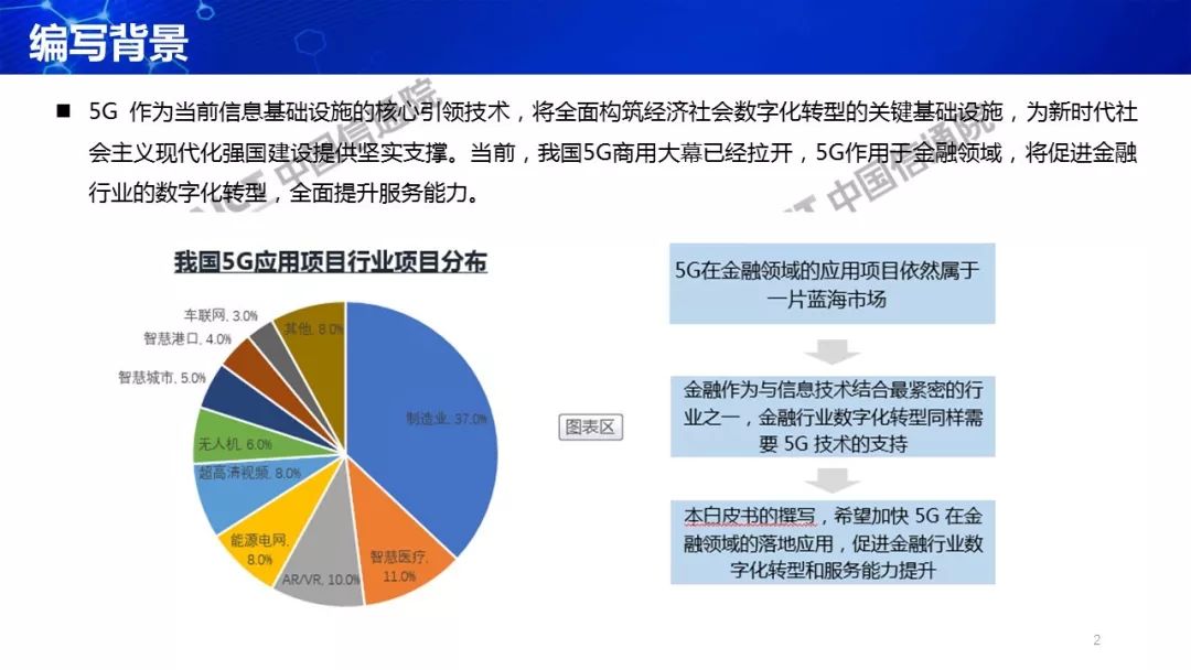 经济总量2019PPT(2)