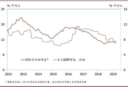 中国实际gdp是多少_中国gdp增长图(3)