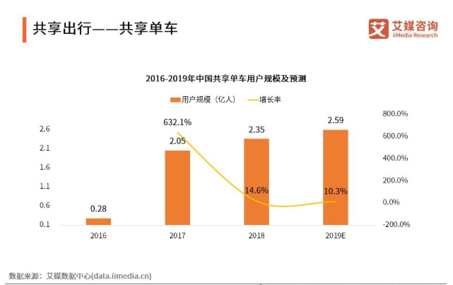 共享经济总量_德国经济总量世界排名(2)