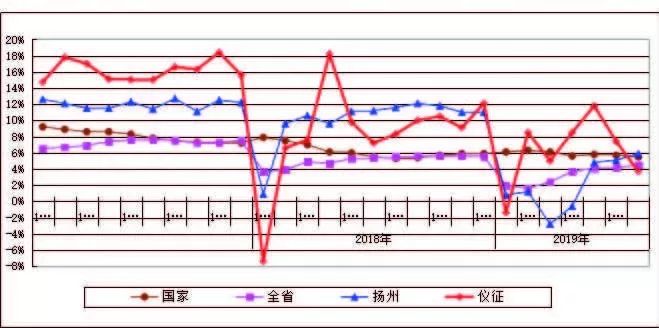 仪征gdp_仪征人民医院