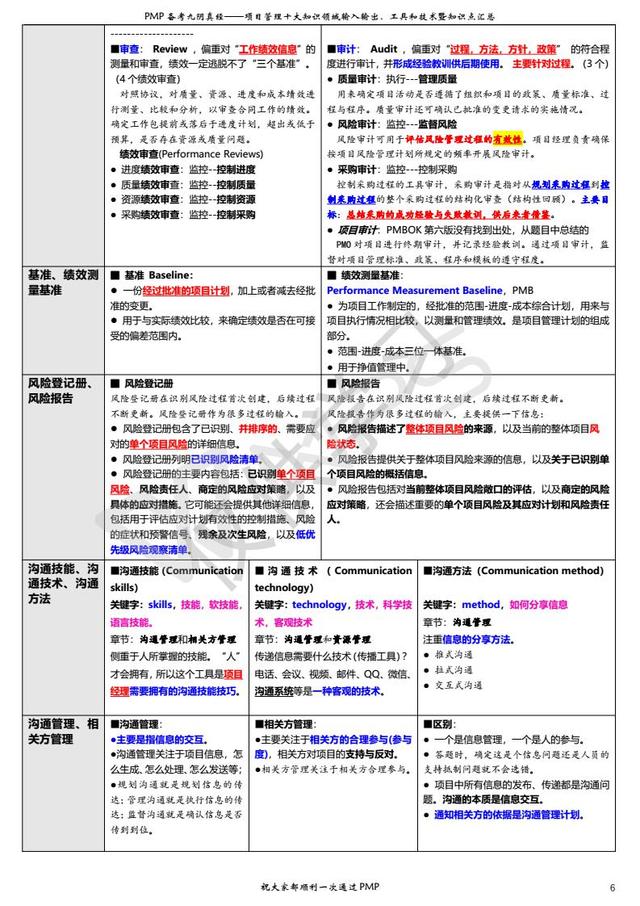 pmp干货|15至尊图是什么?