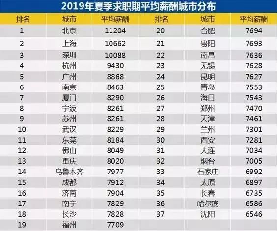 2019年南宁市人口_2021年南宁市地图(2)