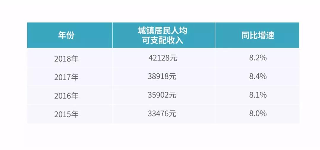 成都市人均收入_成都市地图