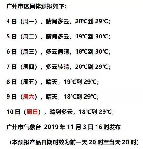 今日天气热吗广州这个区昨日冲进高温榜前十