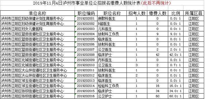 泸州人口数量2021_泸州人口分布图