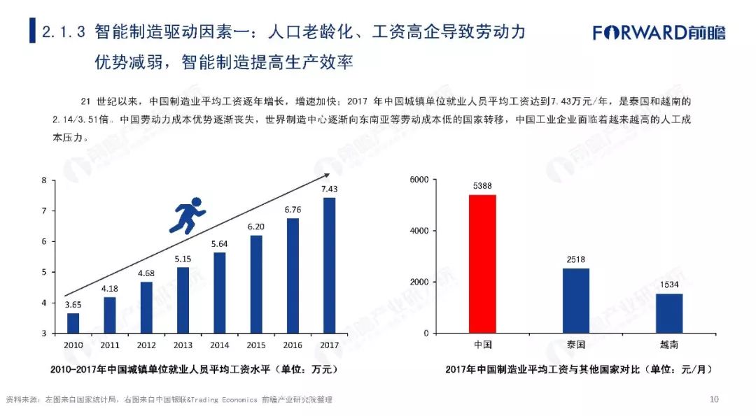 2019年中国智能制造发展现状及趋势分析报告 产业园区