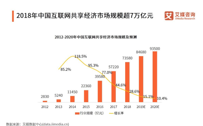 共享经济 人口_人口经济分析图