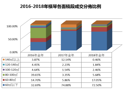 横琴人口_珠海有多少人口 都住哪 在哪工作