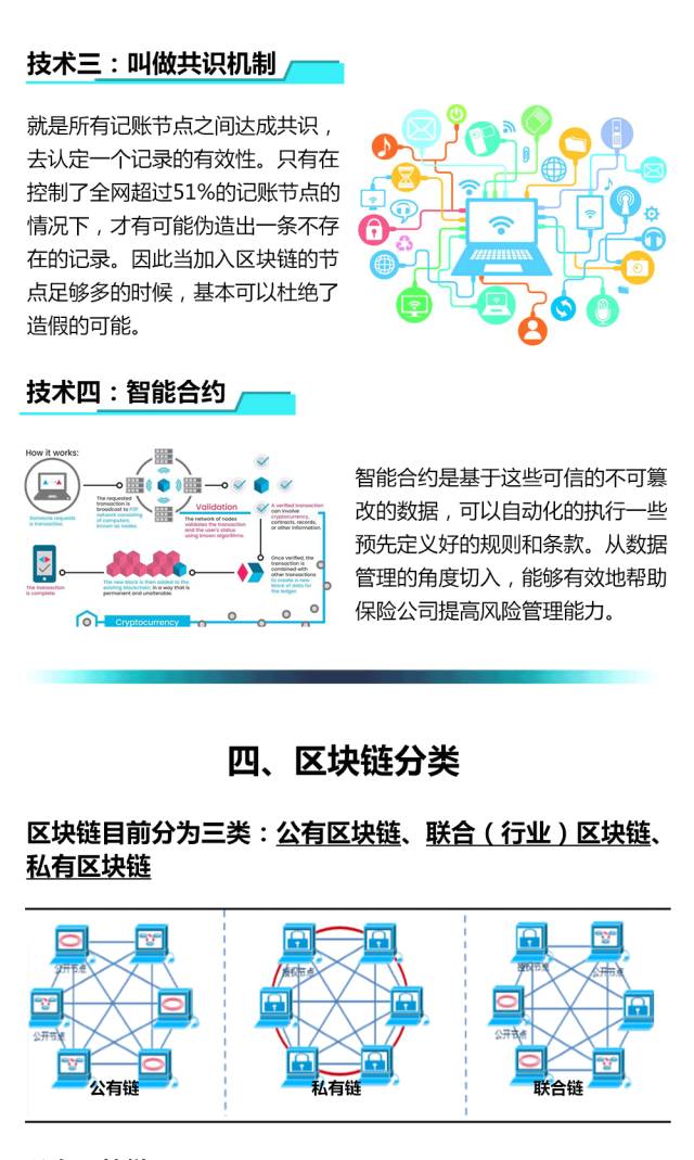 一张图带你看懂区块链技术和产业有哪些机会.-搜狐大视野-搜狐新闻