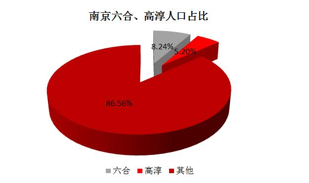 高淳常住人口_高淳国际慢城图片