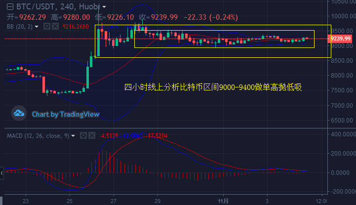 比特币走势预测工具 57021fa682874f62829ca88d3d386ccf.png