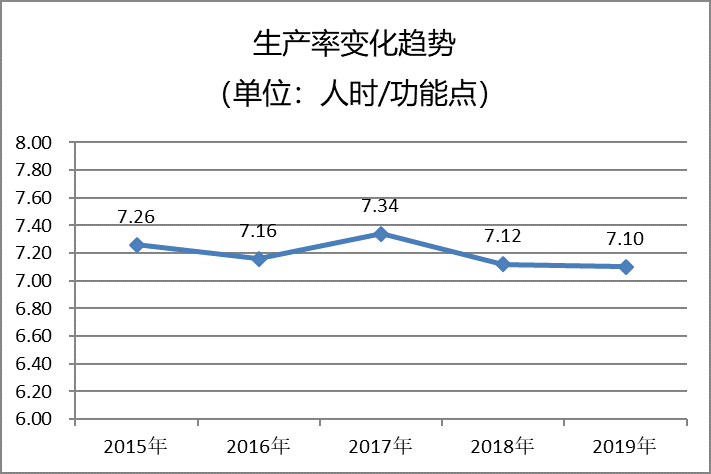 中国软件业GDP_中国gdp增长图(3)