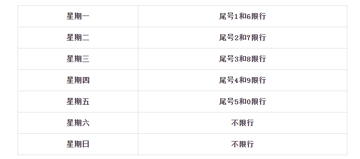 今天起(11月4日)太原最新限行通知!