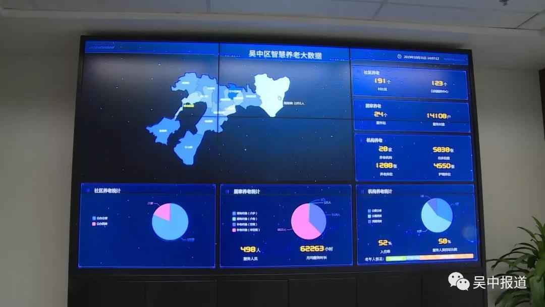 吴中区智慧养老 助力老有所依半岛体育(图1)
