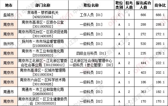 2020年江苏人口有多少人_蒙自到江苏有多少公里