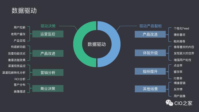 什么是数据驱动模式 5c654ac4f8734880bb9def683f9e22f9.jpeg