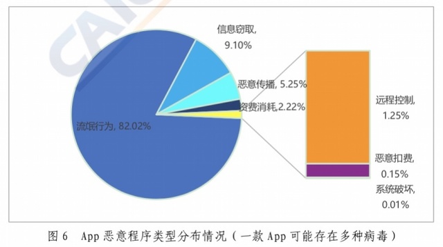 信通院发布金融行业App安全报告：四大银行均涉嫌超范围索权