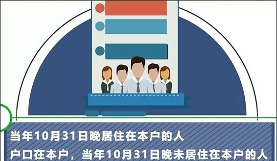 人口抽样 调查小区_抽样调查基本流程图