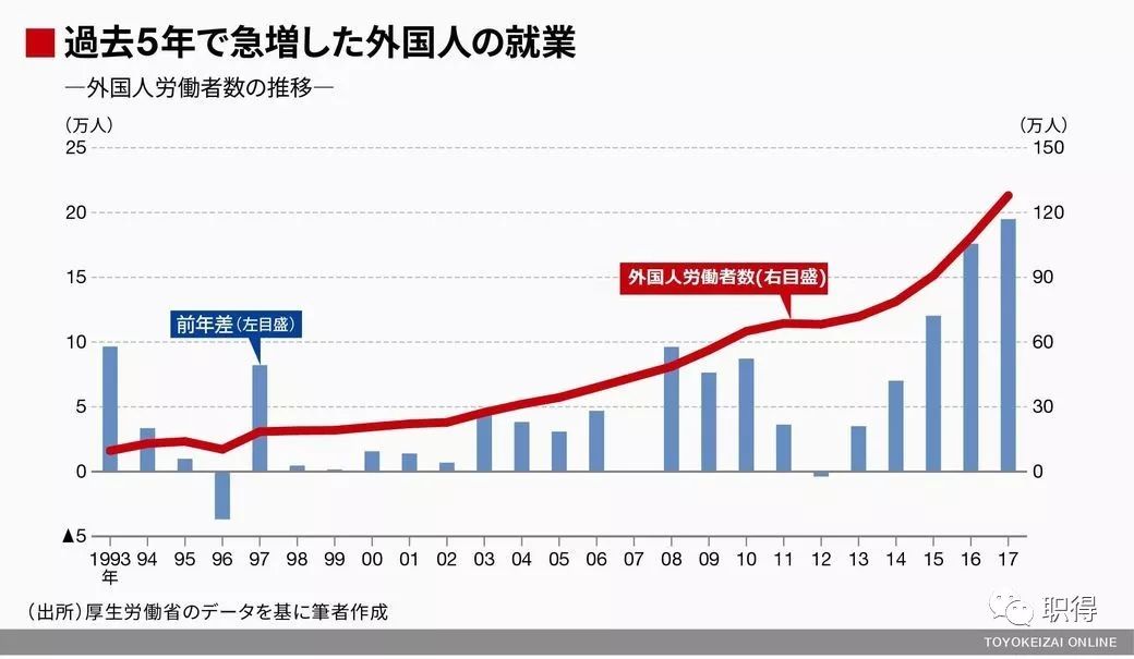 日本人口类型_日本人口图(2)