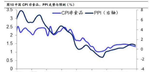 gdp增速高于货币增速_2019年 居民资产从房产转向股票投资元年 观策天夏第八话(2)