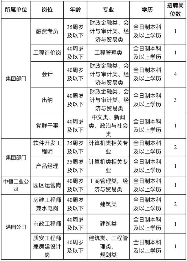 批单人口_人口普查(3)