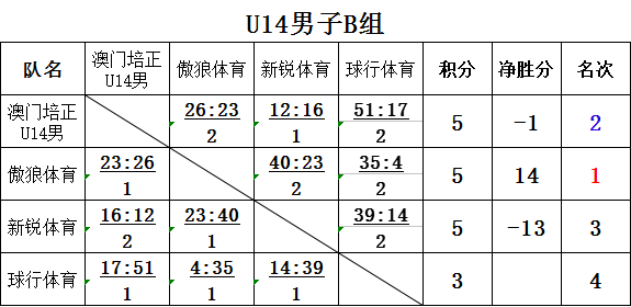 过江龙简谱_过江龙(2)