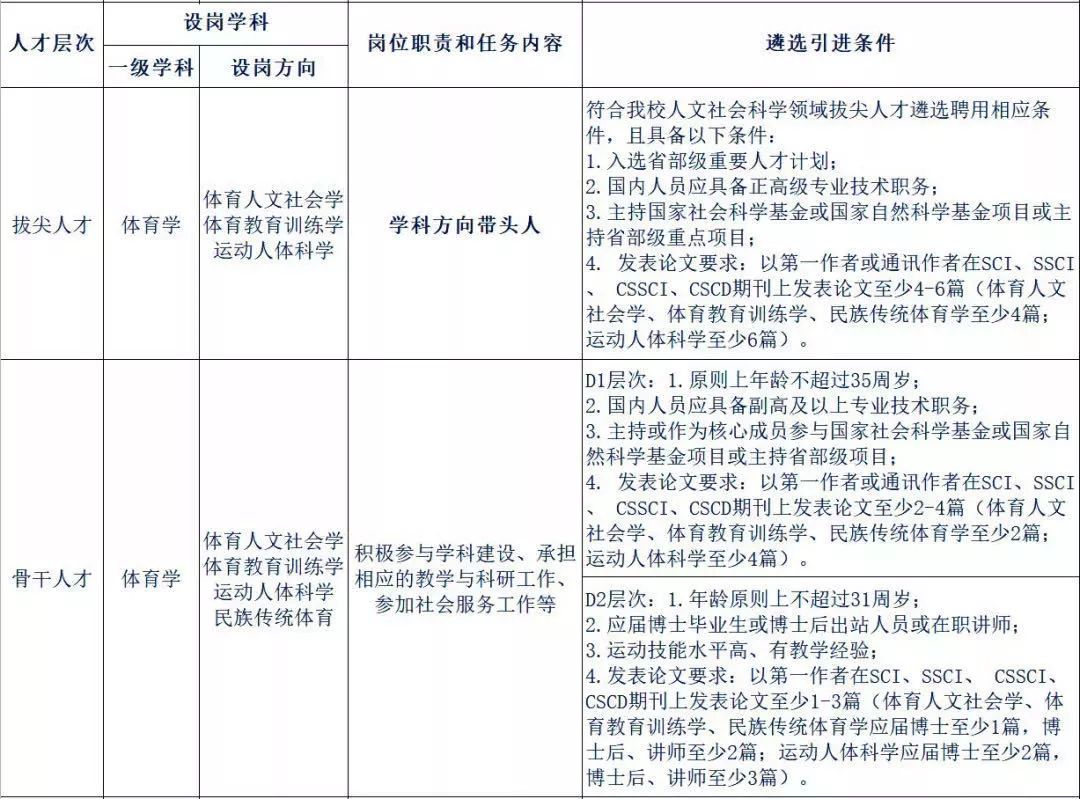 体育人口判定标准_达因笔判定标准图