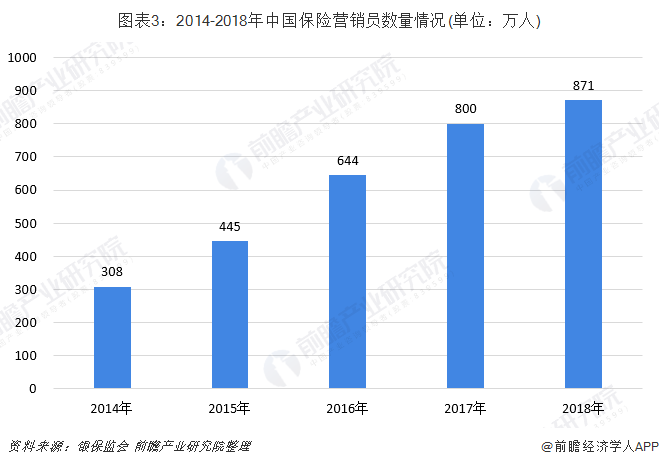 保费对GDP贡献_第三产业对gdp贡献图