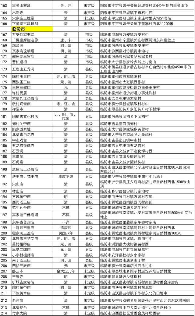 广灵县人口总数_广灵县地图(2)