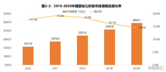 人均资本品_高瓴资本张磊图片