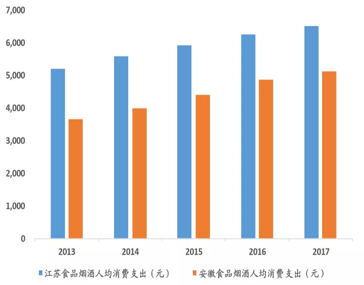 安徽 人均消费_放心消费在安徽(2)
