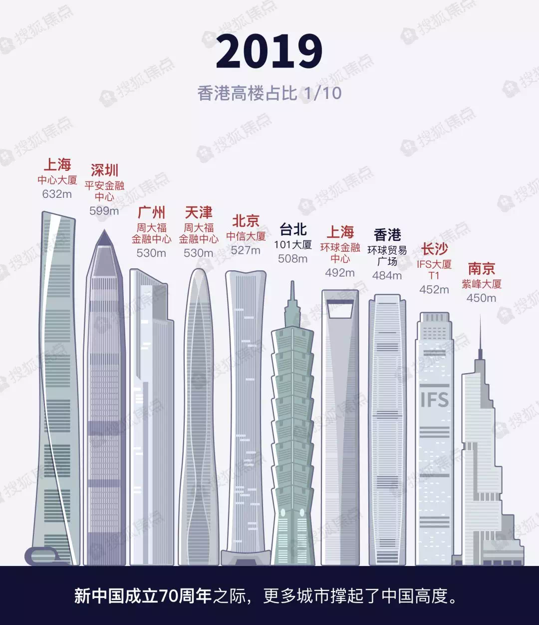 2018年香港gdp_2020年香港gdp(3)